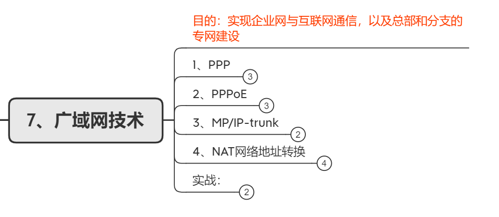 华为|网络工程师入门必懂华为认证体系，附系统学习路线分享