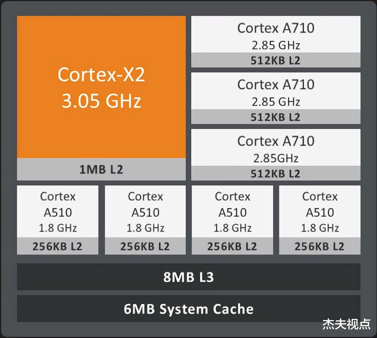 天玑9000|骁龙8手机表现平庸？天玑9000或是最大惊喜：发哥的机会来了
