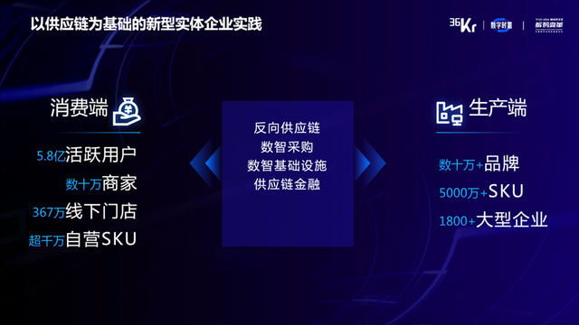 电子商务|京东云事业群副总裁杨文胜：数智供应链是消费互联网和产业互联网的深度融合｜WISE 2022中国数字化创新高峰论坛