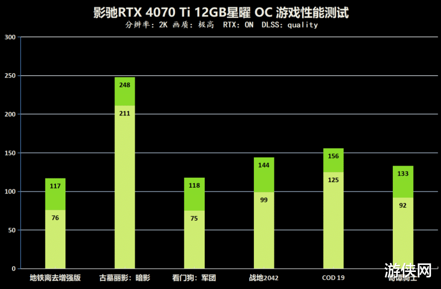 影驰|纯白女武神征服2K高刷！影驰RTX 4070Ti星曜OC评测