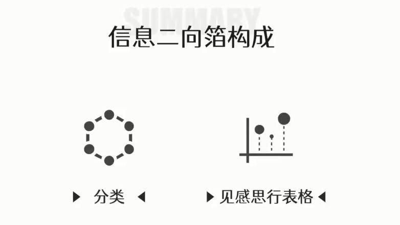 经典|如何将零碎信息结构化并做到有序安放，以实现知识积累？