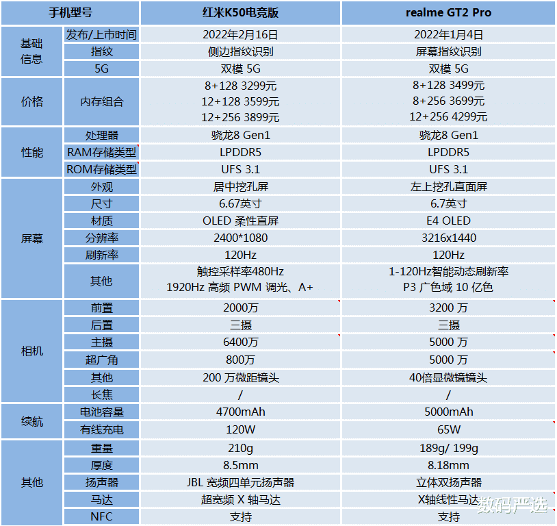 红米手机|realme GT2Pro和红米K50电竞版对比,哪一款更值?