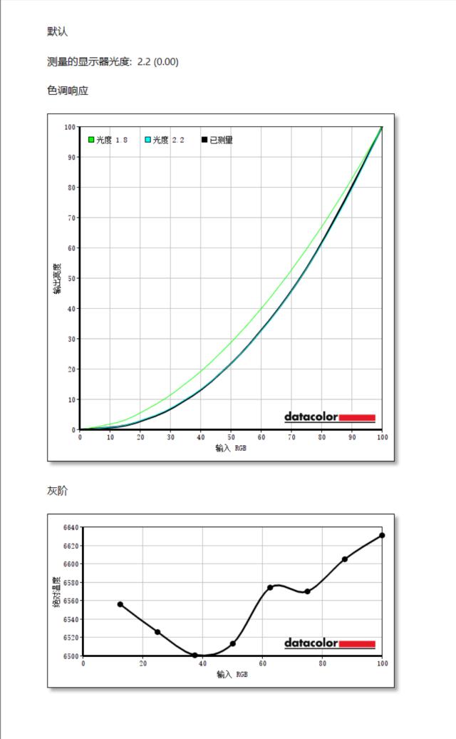 教师|电竞体验“蚁”马当先!—蚂蚁电竞ANT27VU 4K144显示器评测