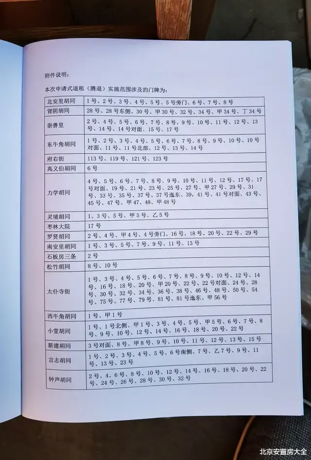 租赁|2021年最后退租：力学胡同确定标准房屋市场价格101397元/平米