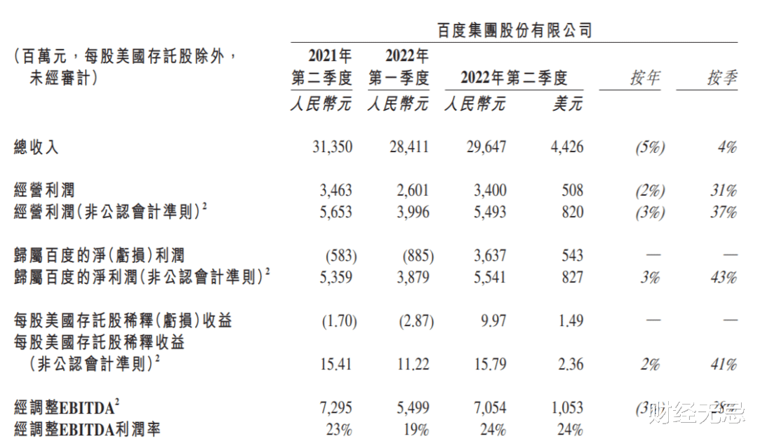 程序员|为什么说百度财报里,藏着中国经济增长的线索