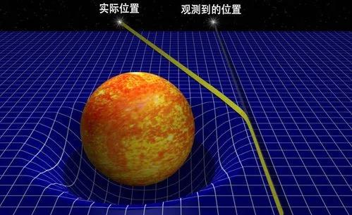 距地球50亿光年，哈勃拍到爱因斯坦十字，无法想象，它真的存在