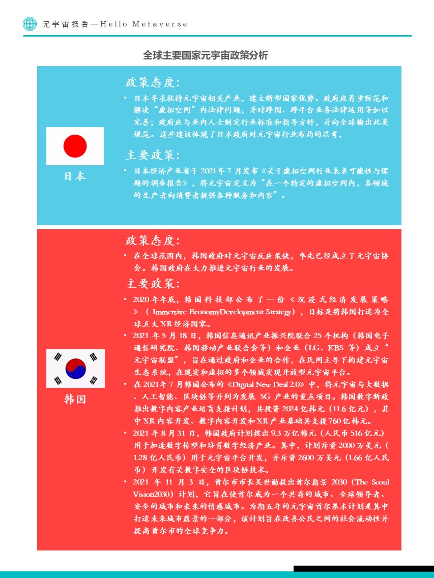 Fastdata极数:元宇宙报告2022——Hello Metaverse