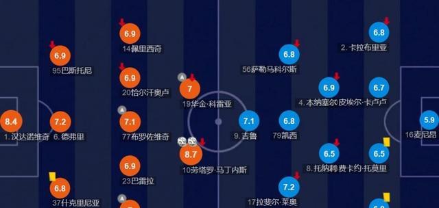 国际米兰|国米三球打爆AC米兰：小因变阵令劳塔罗重生，国米高效是获胜根本