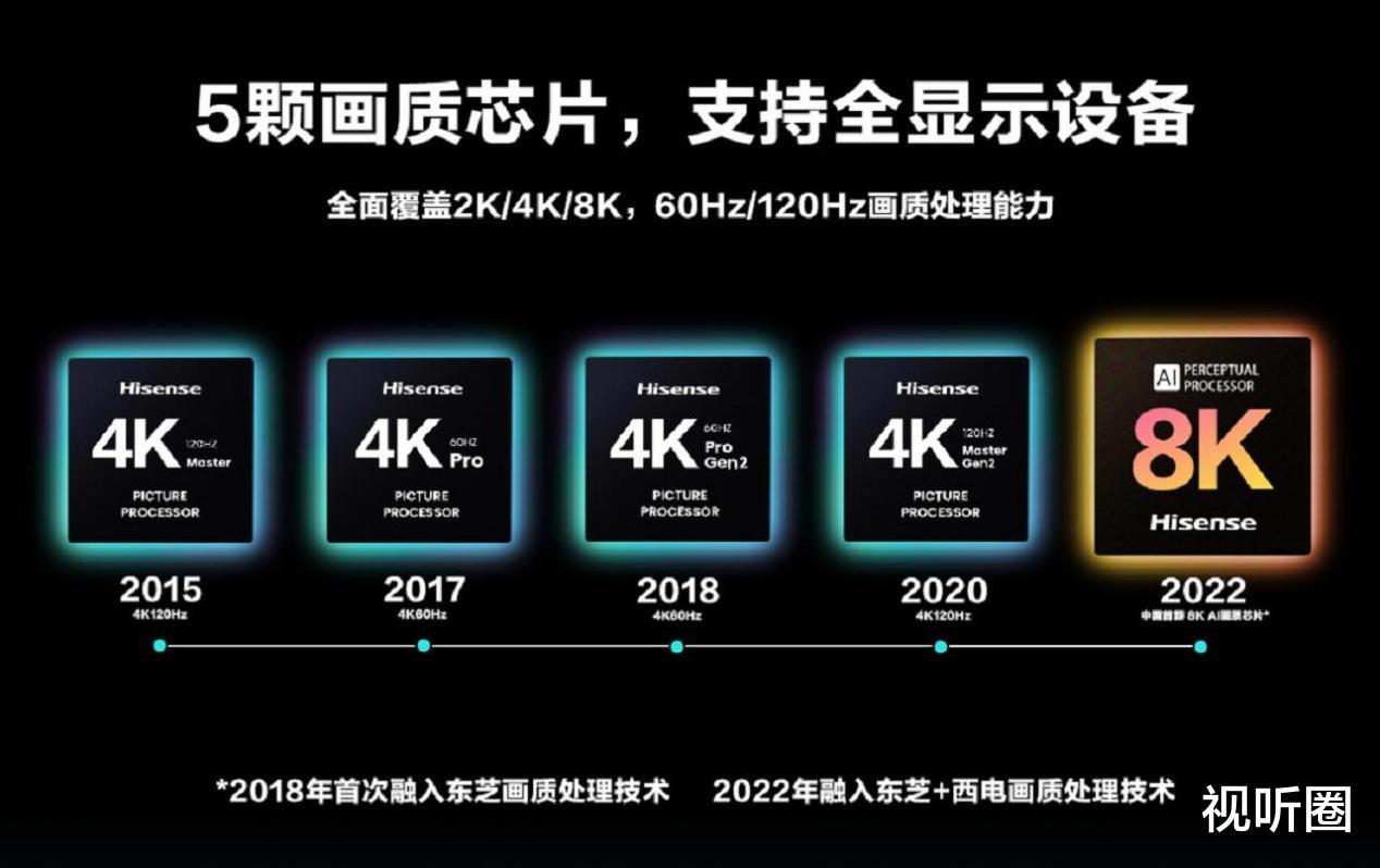 英特尔|从解决有无，到站在产业前沿：海信的“新芯”来了