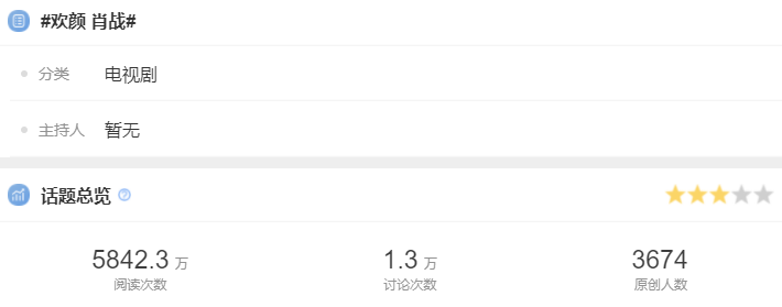 明星素颜|肖战代言好来48小时声量超10亿，热度被压，数据反馈真实打脸