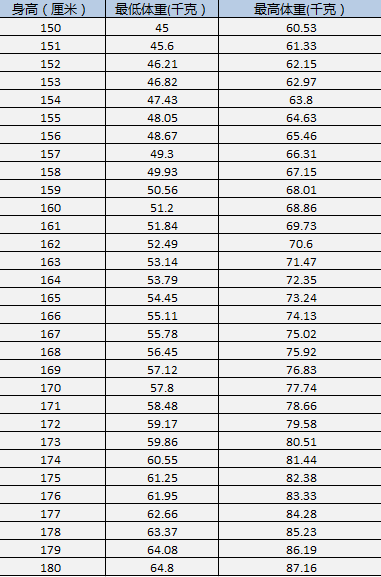 长寿|寿命与体重的关系被发现:60岁后别和体重较劲,"微胖"其实更好
