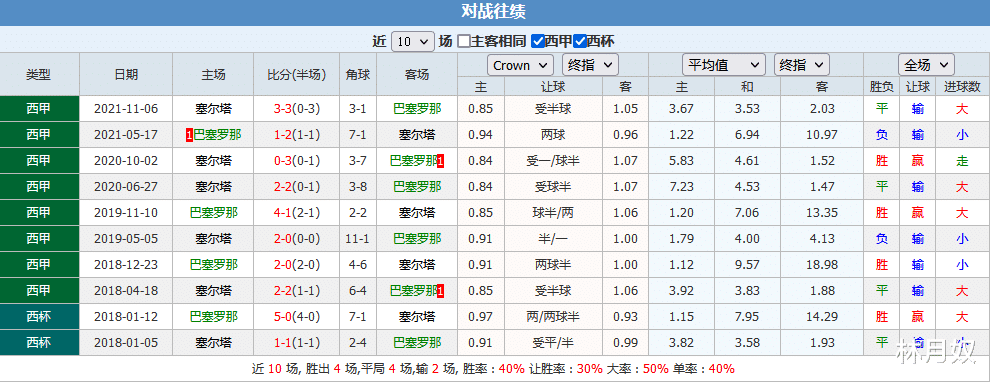 马丁|月奴说，这两场比赛会有爆冷吗？