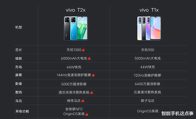 vivo T2x突然发布：天玑1300+6000mAh电池，仅售1599元