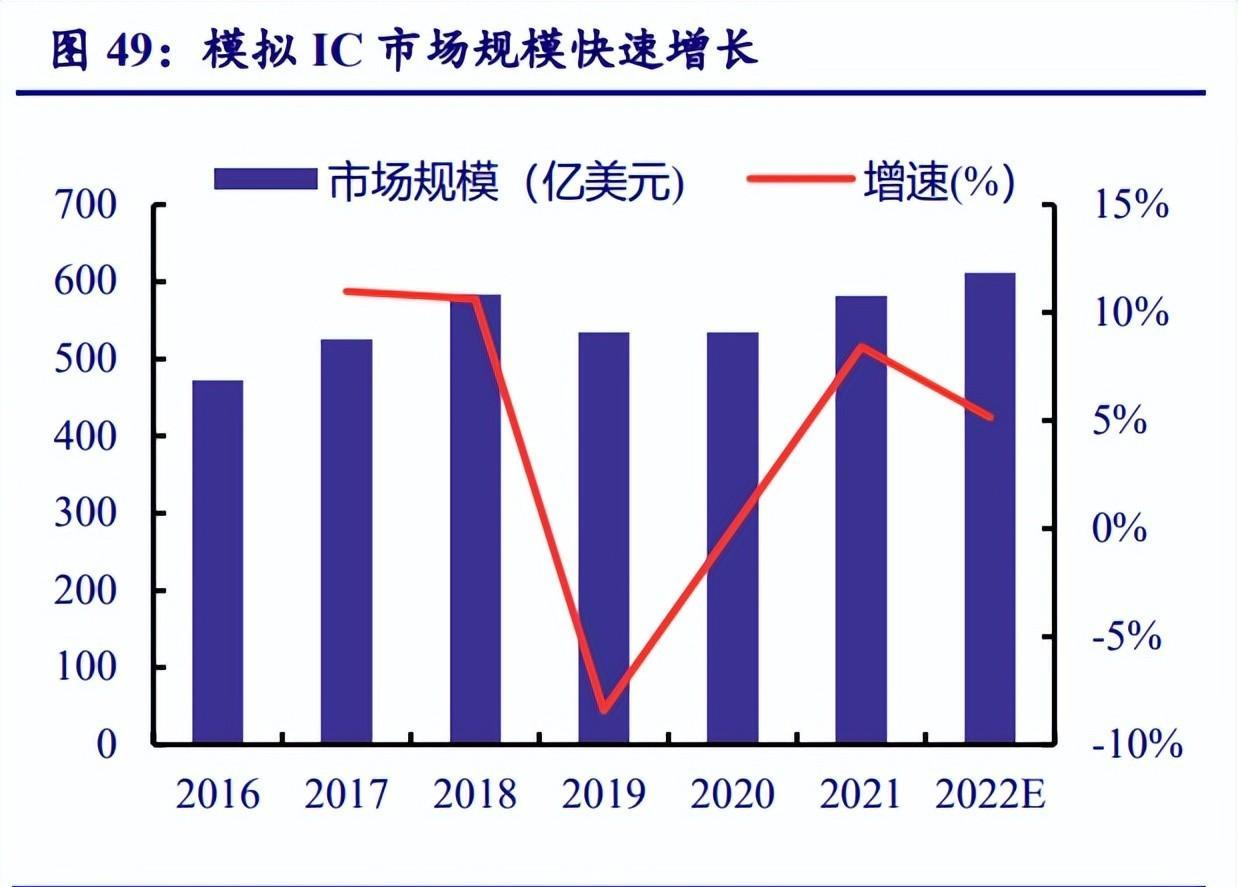 电子行业年度策略报告：以自主可控为基，以创新成就未来