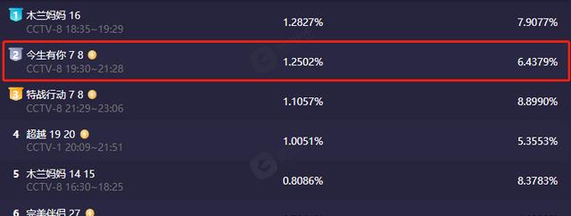 钟汉良|全国收视第二！47岁钟汉良凭“换脸式”演技上热搜，这男人有多狠