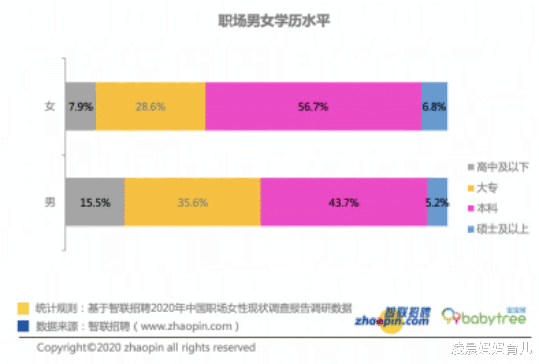求职|27岁的宝妈求职被拒，映射出的是年龄歧视，还是“宝妈”身份？