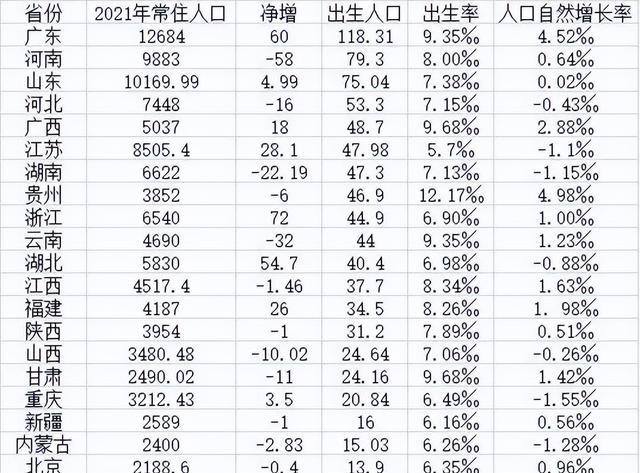 高校|2022高校毕业生超1000万人，新生儿不足千万，谁跳脚了我不说