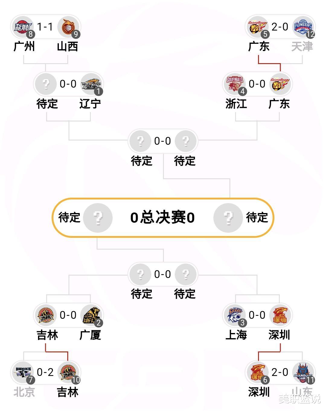 辽宁男篮|两全其美！CBA辽宁山东酝酿大交易，顶级内线接班韩德君，谁亏？