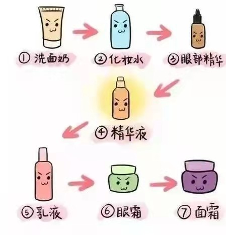 护肤 快醒醒！精华液才不是只有大妈能用