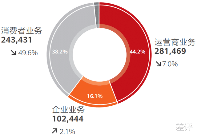 华为|在华为去年的成绩单里，活下去成了最大的主题