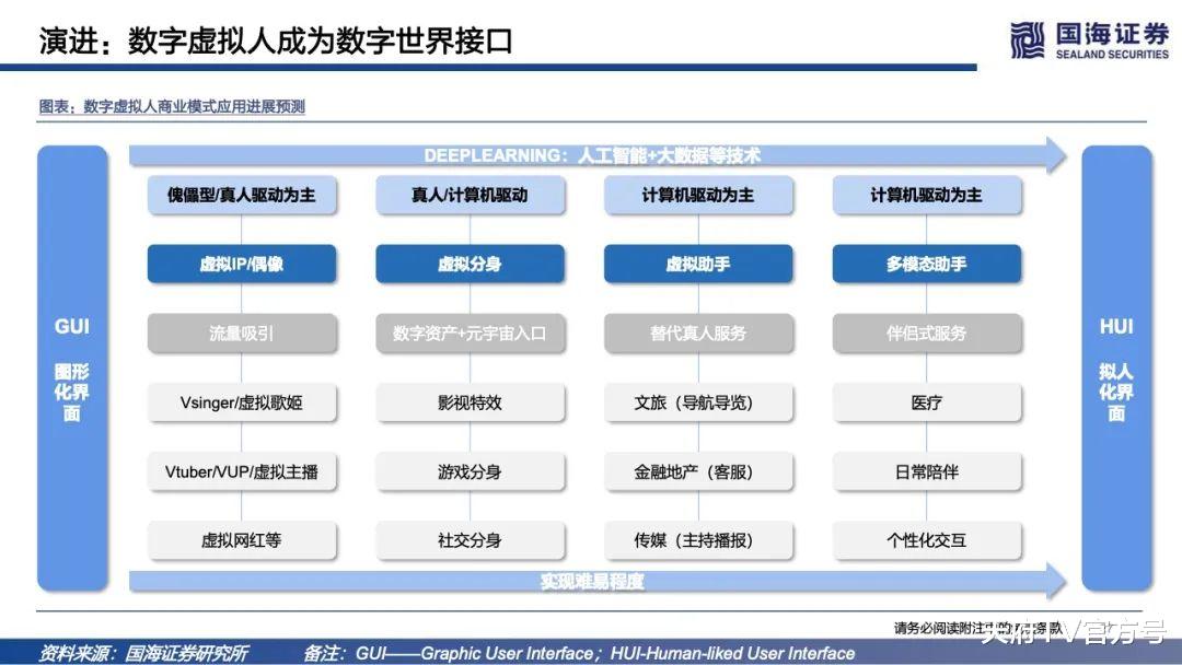 市场规模|国海证券：2022年元宇宙深度报告