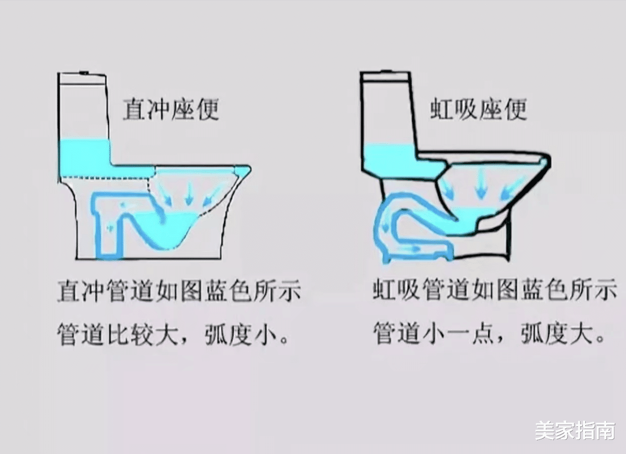 这5种马桶:挑选时一定要避开,并非唬人,而是过来人的经验