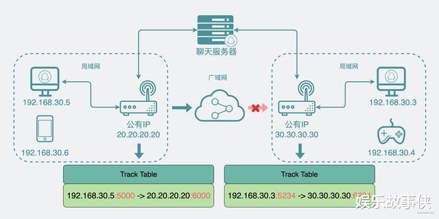 路由器|为什么我在公司里访问不了家里的电脑？