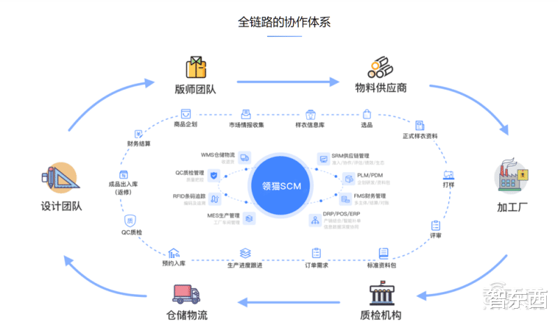 CPU|资本挤爆SaaS云赛道！95家公司密集融资