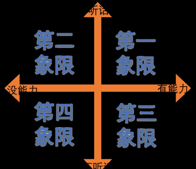 |老领导酒后吐真言：混得好的人，早早看清了4个生存法则，别傻干