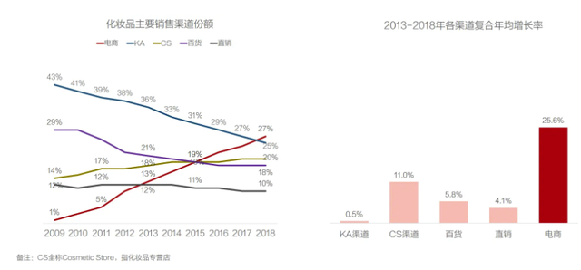 百褶裙 美妆界巨头美宝莲将关闭中国线下专柜？网友遗憾：时代的眼泪啊…