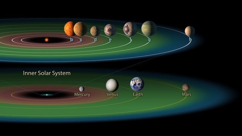 在我们的宇宙里 会存在“星系宜居带”吗?答案很有可能