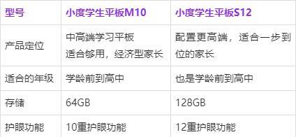 |小度学生平板M10和S12哪个好用？售价，参数功能区别对比