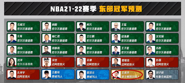 凯尔特人队|挨个复仇！先破网，再擒鹿，又灭火：太有意思了，搁这儿拍电影呢