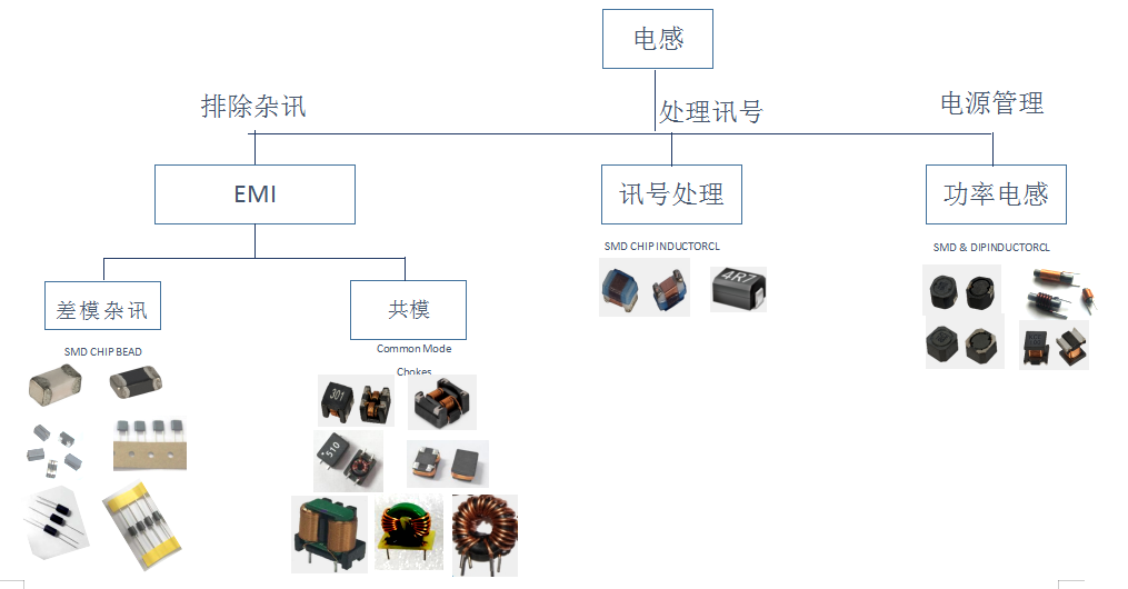 欧姆|【推荐阅读】电感纯干货