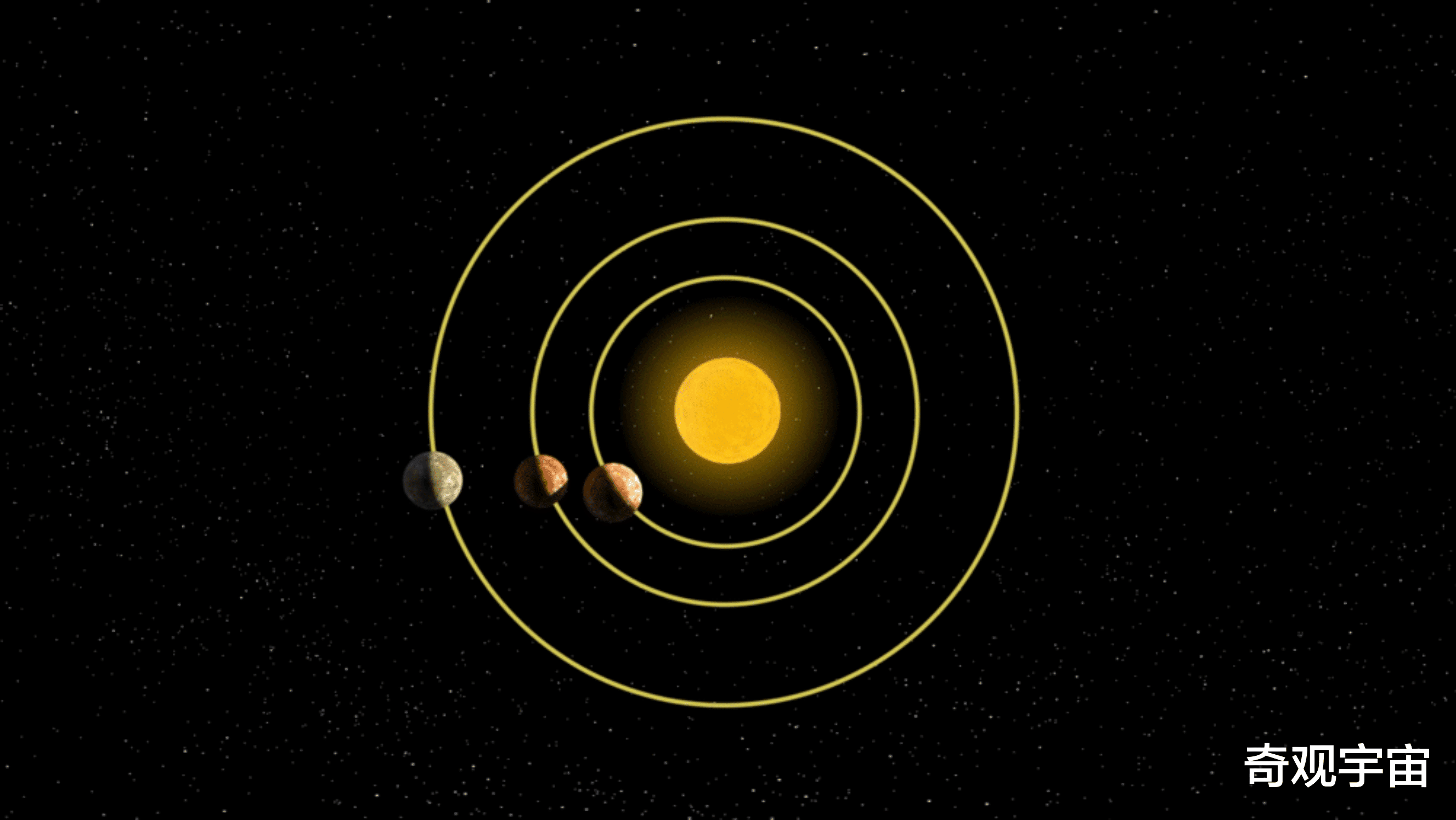 时隔22年,太阳系“七星连珠”再次出现,科学家的神秘预言要成真?