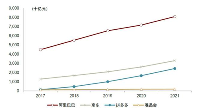 阿里巴巴|互联网大厂纷纷交成绩，谁在欢喜谁又愁？