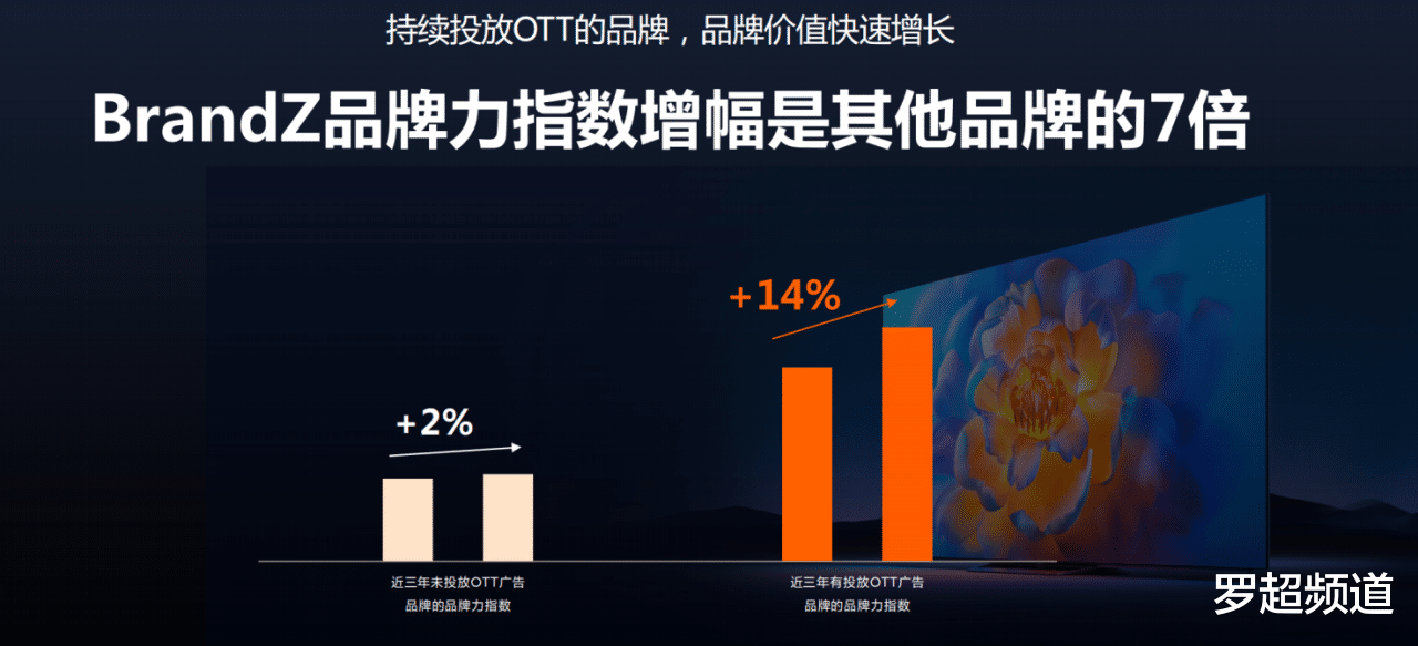 机器|紧日子下品牌越来越卷，最后一分钱要花在哪里？