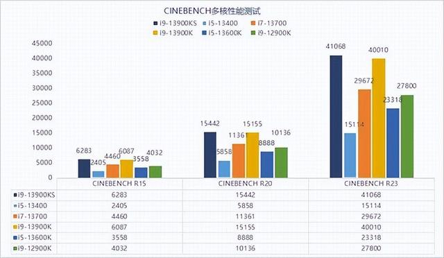 VR|13代酷睿i9-13900KS性能解析