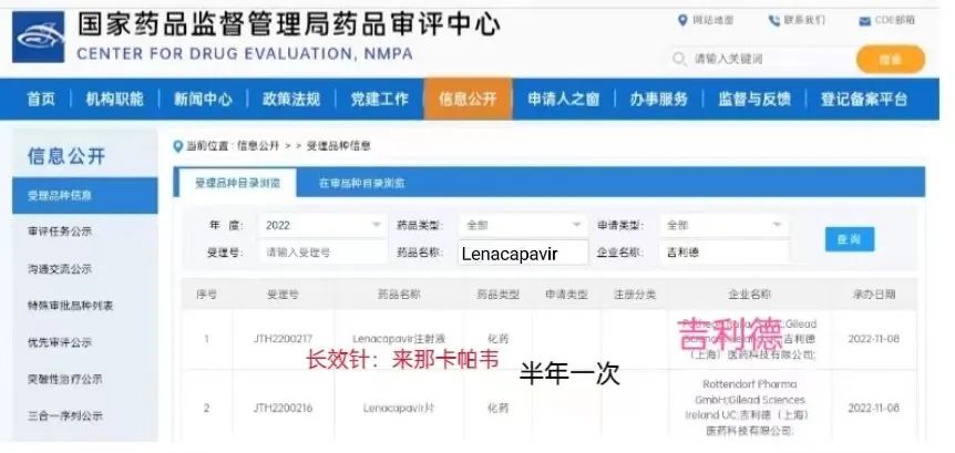 中国审批中的6个月打一针的HIV长效制剂情况