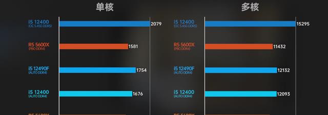 高通骁龙|降价后的I512490F和I512400F到底谁才是中端霸主？