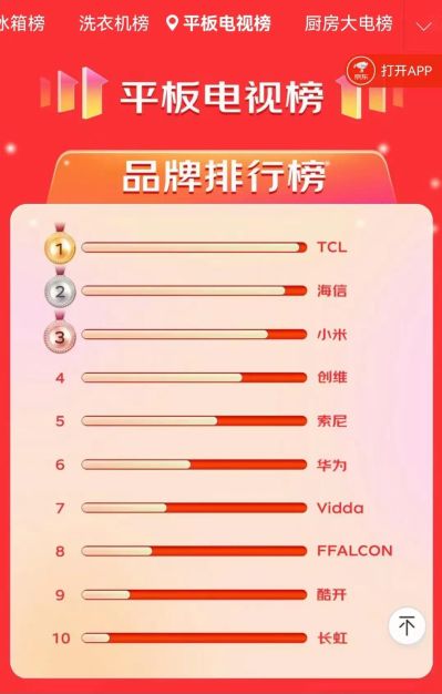 三星|TCL又出“高分卷”的背后，一场“良辰吉日”下的完美共赴