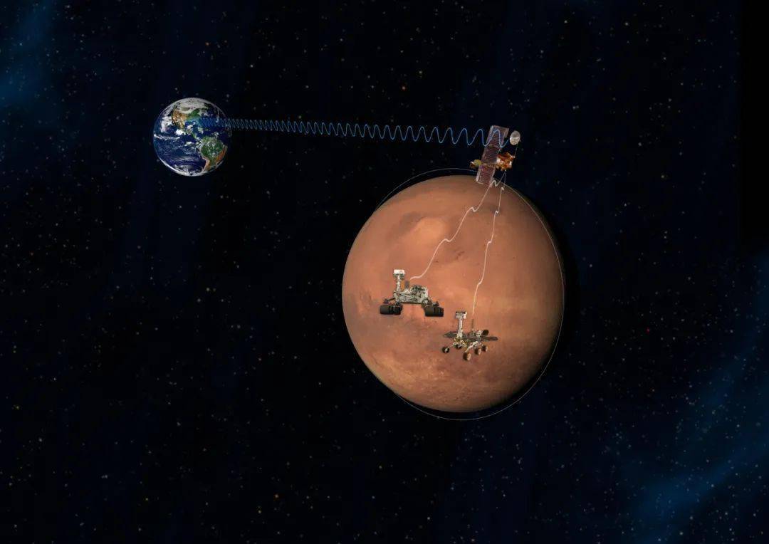 “祝融号”在火星两个月才行进400米,为什么这么慢?