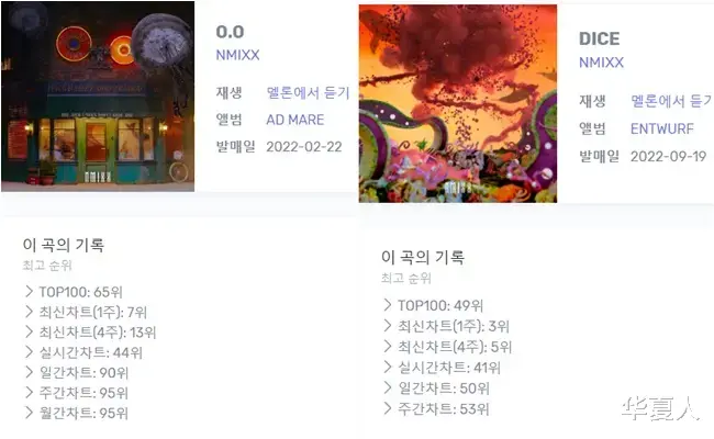 nmixx|NMIXX零一位结束回归....\DICE\销量音源进步飞跃，粉丝依旧很坚强！