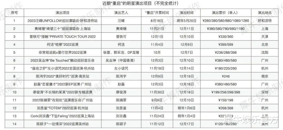 演唱会|终于,演出市场开始了“报复性”重启?