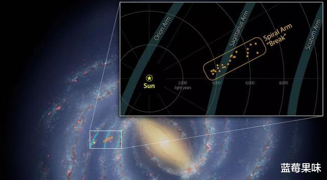 银河系是否正在解体？美科学家发现：银河系旋臂已发生“断裂”