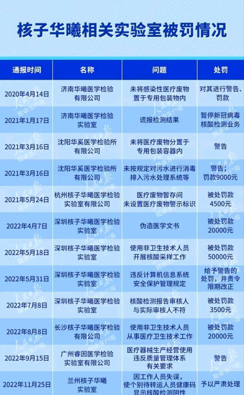 核酸造富计划,被叫停了