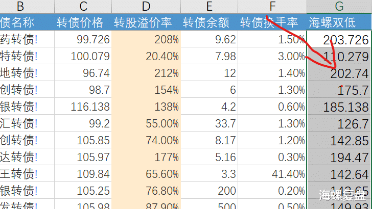 可转债投资入门干货教程,系统学习可转债