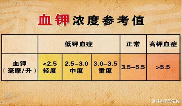降压药|吃沙坦类降压药,这4点不可忽略,否则不仅白吃,风险也上门找你