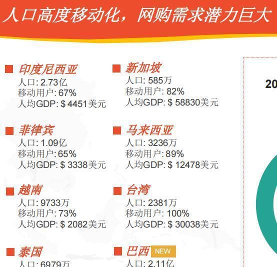 Java|15.6万亿大蛋糕！亚马逊锁门事件后，跨境电商转做独立站晚了吗？