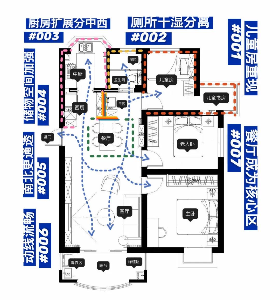 模数整装丨一文看懂为啥装前要做户型诊断和住商规划!